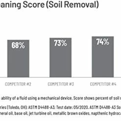 Coupon ???? Pecialist Machine & Engine Degreaser Foaming Spray, 18 OZ ⭐ -ZeroR-shop 41G5guJhJtL