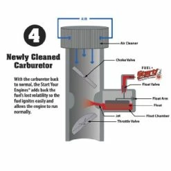 Outlet ❤️ Start Your Engines! Fuel System Revitalizer And Starter Fluid For 2 And 4 Cycle Small Engines, 4 Fl. Oz ???? -ZeroR-shop 41LdNL4UKIL