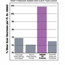 Discount ???? 20404 Universal Power Steering Fluid Protectant, 4 Fl. Oz ✔️
